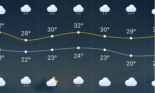 舒城未来几天天气预报15天_舒城未来几天天气预报