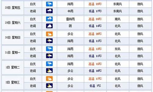 杭州天气40天预报查询_杭州天气40天预报查询表