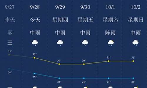 广西钦州天气预报一周7天查询_广西钦州天气预报