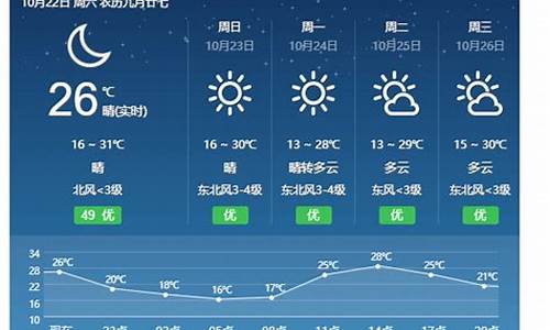 永新天气预报30天准确 一个月查询_永新天气预报30天