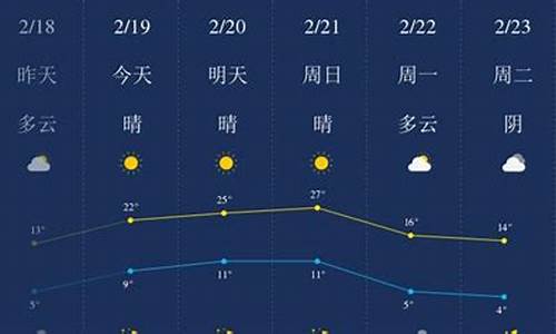 开封天气15天预报30天_开封天气预报30天查询最新