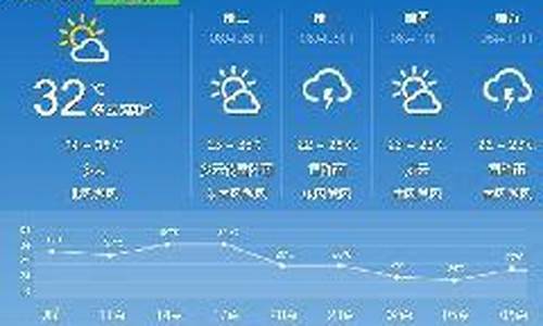 上一周北京的天气预报表_上一周天气回顾北京情况