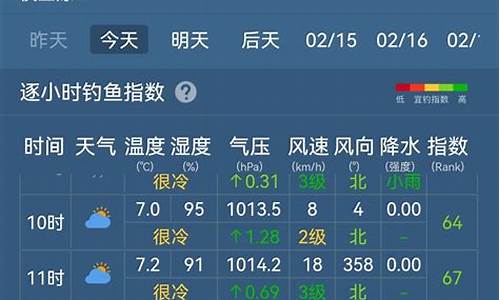 深圳天气钓鱼指数多少_深圳天气钓鱼指数