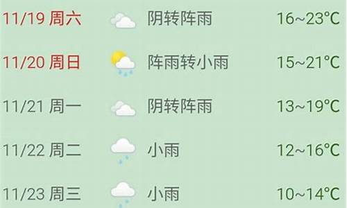 普陀山天气预报查询最新_普陀山天气预报查询