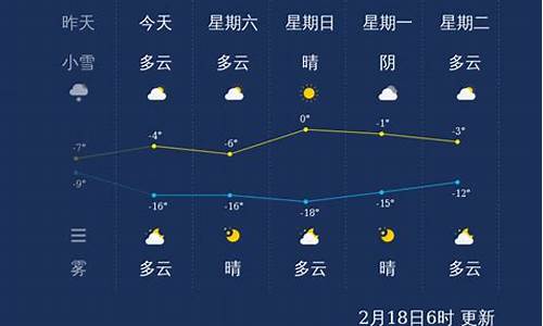 张家口一周天气情况_张家口一周天气预报七天查询结果