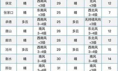 和林格尔县天气预报15天天气预报查询_和林格尔县的天气预报