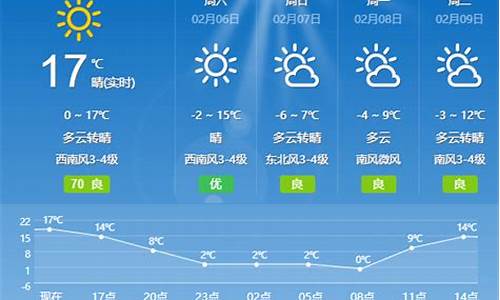 山东夏津天气预报一周7天_山东夏津天气预报