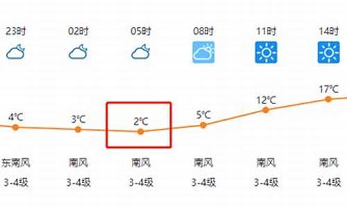 临泉天气预报_临泉天气预报15天查询结果