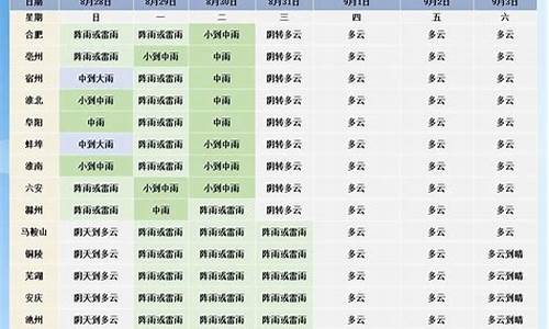 七月九号合肥天气_9月7号合肥未来一周天气预报