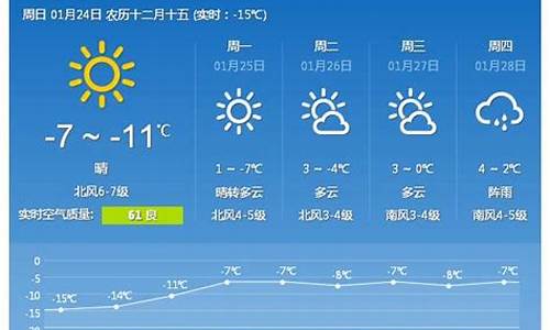 山东青岛24小时天气预报_青岛天气24小时天气预报