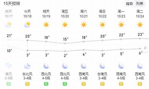 建昌天气预报一周天气_建昌天气预报30天查询