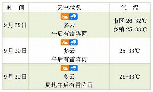 未来三天西昌天气预报_西昌未来天气7天