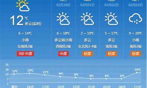 河南省 天气预报_河南省天气预报查询一周