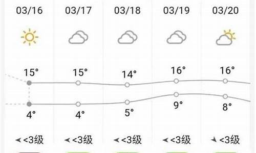 砀山未来30天天气预报_砀山未来30天天气预报最准确