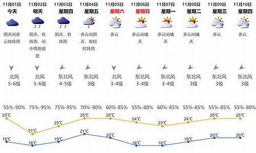 深圳天气情况怎么样_深圳天气怎么样?