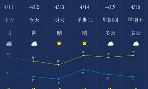 承德天气预报查询30天_承德天气预报一周天气预报