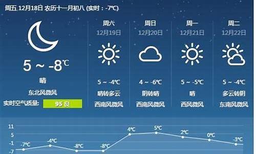 唐山市天气预报7天_唐山市天气预报7天查询结果