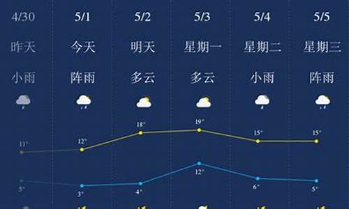 哈尔滨最近一周天气预报15天查询最新消息_哈尔滨市最近一周天气