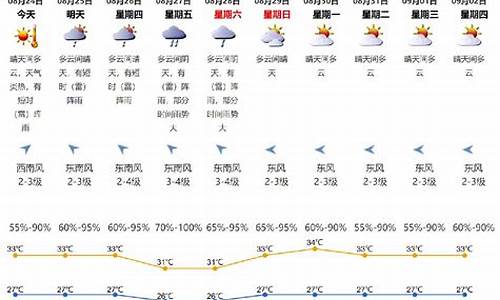 深圳天气局_深圳天气官方网站