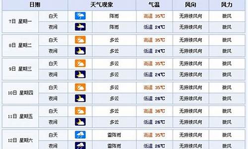 横店天气预报天气30天_横店天气预报一周7天生活气象指药