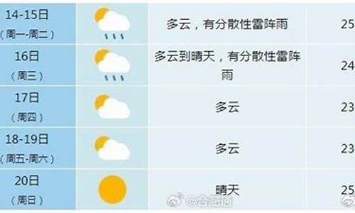 合肥未来一周天气预扳最新消息最新_合肥未来一周天气预报情15