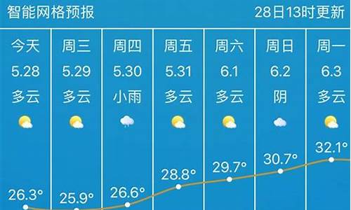 武汉天气十天_武汉天气十天天气预报30天