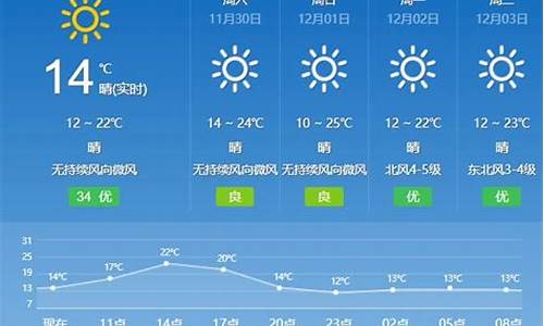 广州天气情况气预报_广州天气情况