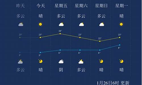 临沧天气预报15天_临沧天气预报15天当地