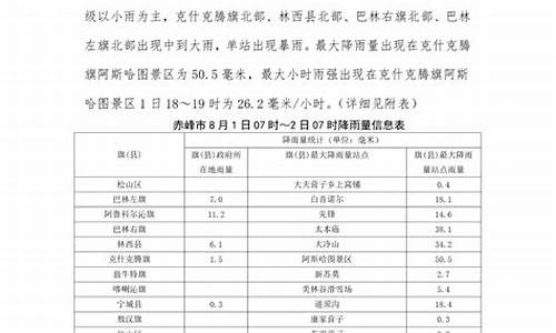 赤峰一周天气预报最新气象情况查询表_赤峰一周天气预报最新气象