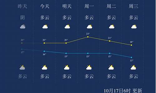 桂林未来10天天气预报_桂林天气预报近15天的