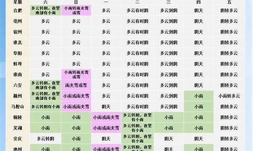 蚌埠市一周天气预报_蚌埠市一周天气预报七天