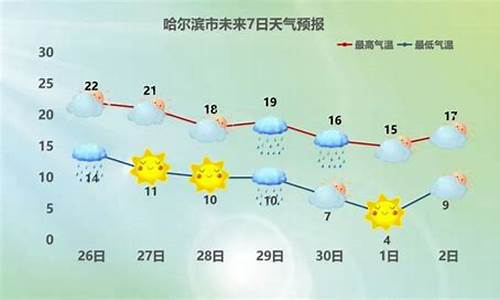 哈尔滨天气预报一周天气15天天气_哈尔滨天气预报一周天气7天查询结果最新消息