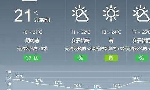 盐亭 天气预报_盐亭天气预报15天气