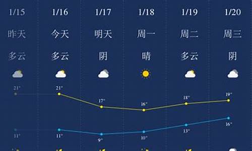 汕头天气预报一周天气15天天气_汕头天气预报一周 7天气