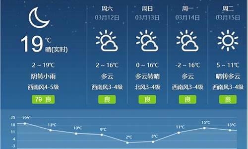 呼和浩特今天的天气预报_呼和浩特今天的天气预报是