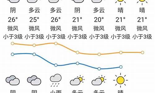 东莞下周天气预报7天_东莞下周天气预报