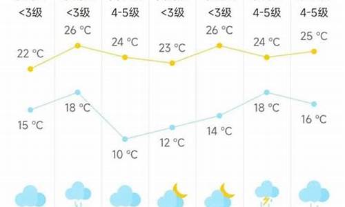 海门市天气预报一周7天_海门市天气预报