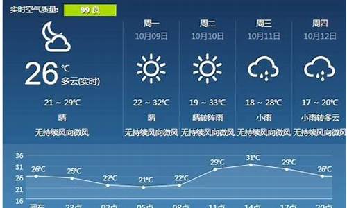 宜春天气预报15天查询温汤镇_宜春天气预报15天查询