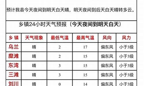 靖远天气预报_靖远天气预报15天气报