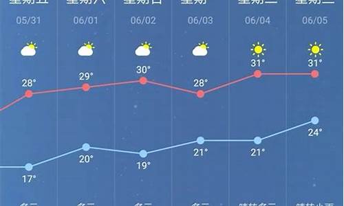 南京 未来一周天气预报_南京未来一周天气查询最新