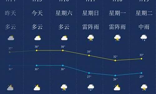 南京一周天气情况回顾_南京一周天气预报10天最新