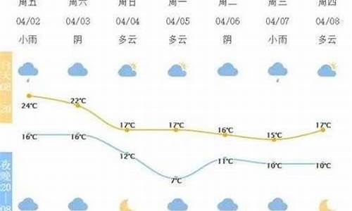 宁波天气预报15天30天_2345宁波天气预报15天