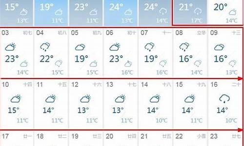 重庆气温天气_重庆温度查询一周天气