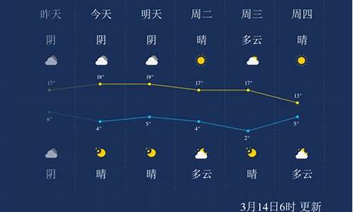 喀什天气预报_喀什天气预报15天气预报一周