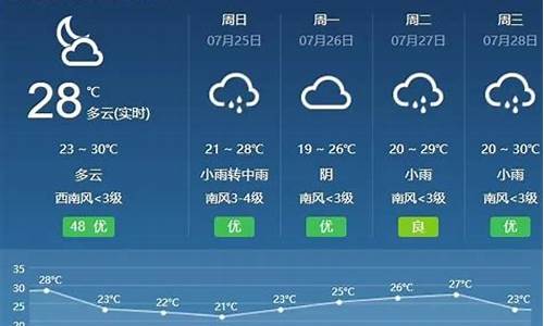 天气预报呼和浩特15天查询结果_天气预报15天查询 呼和浩特