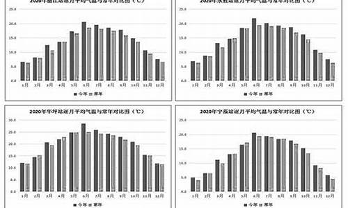 丽江一年12个月的温度_丽江气候全年温度