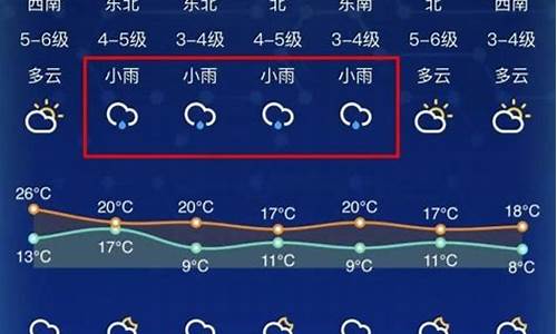 南通天气预报10天最新通知_天气预报南通天气预报15天