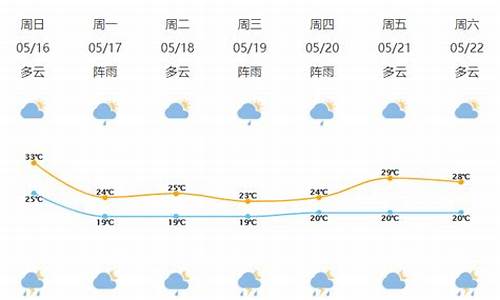 宁波天气预报15天查询百度一下_宁波天气预报15天查询234