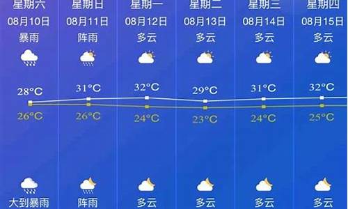 邵东天气预报15天查询_邵东天气预报15天查询天气情况表