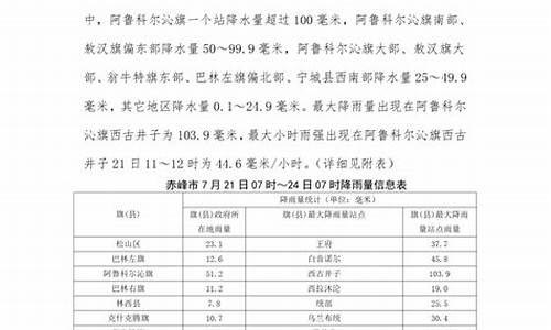 赤峰天气预报一周7天2345_赤峰一周天气情况最新查询结果